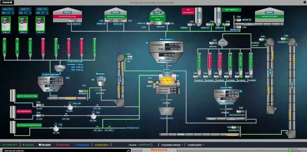 Pantalla de proceso del sistema de dosificado con silos, básculas y mezcladora